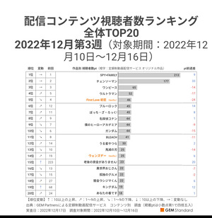 【ブルーロック アニメ】来期はアニメ配信トップになる可能性！？